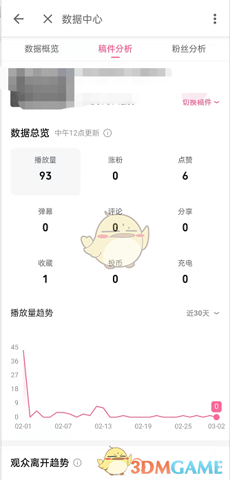 《哔哩哔哩》稿件分析数据查看方法