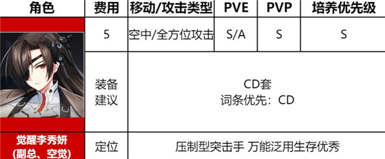 《异界事务所》王牌之翼李秀妍强度分析