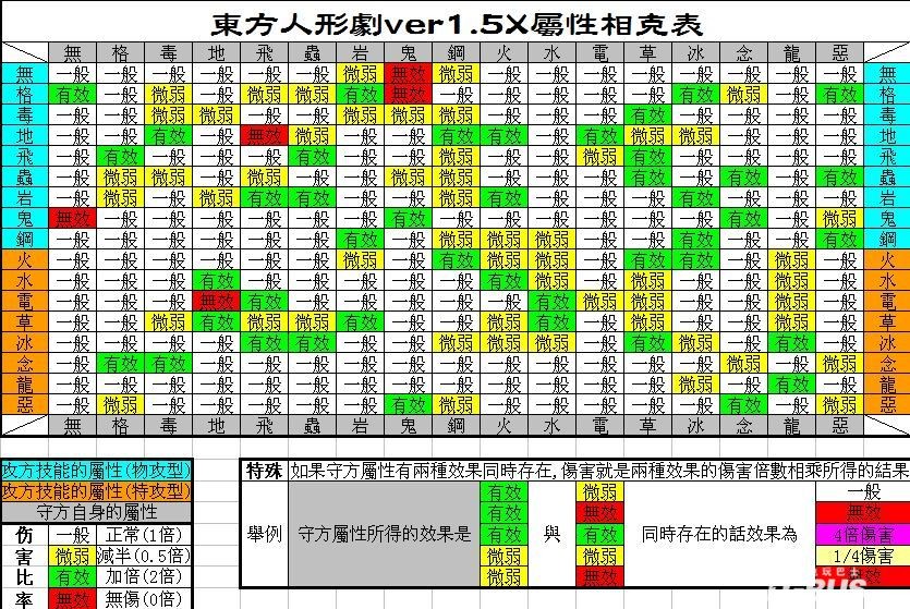 口袋妖怪东方人形剧1.53汉化版文字介绍