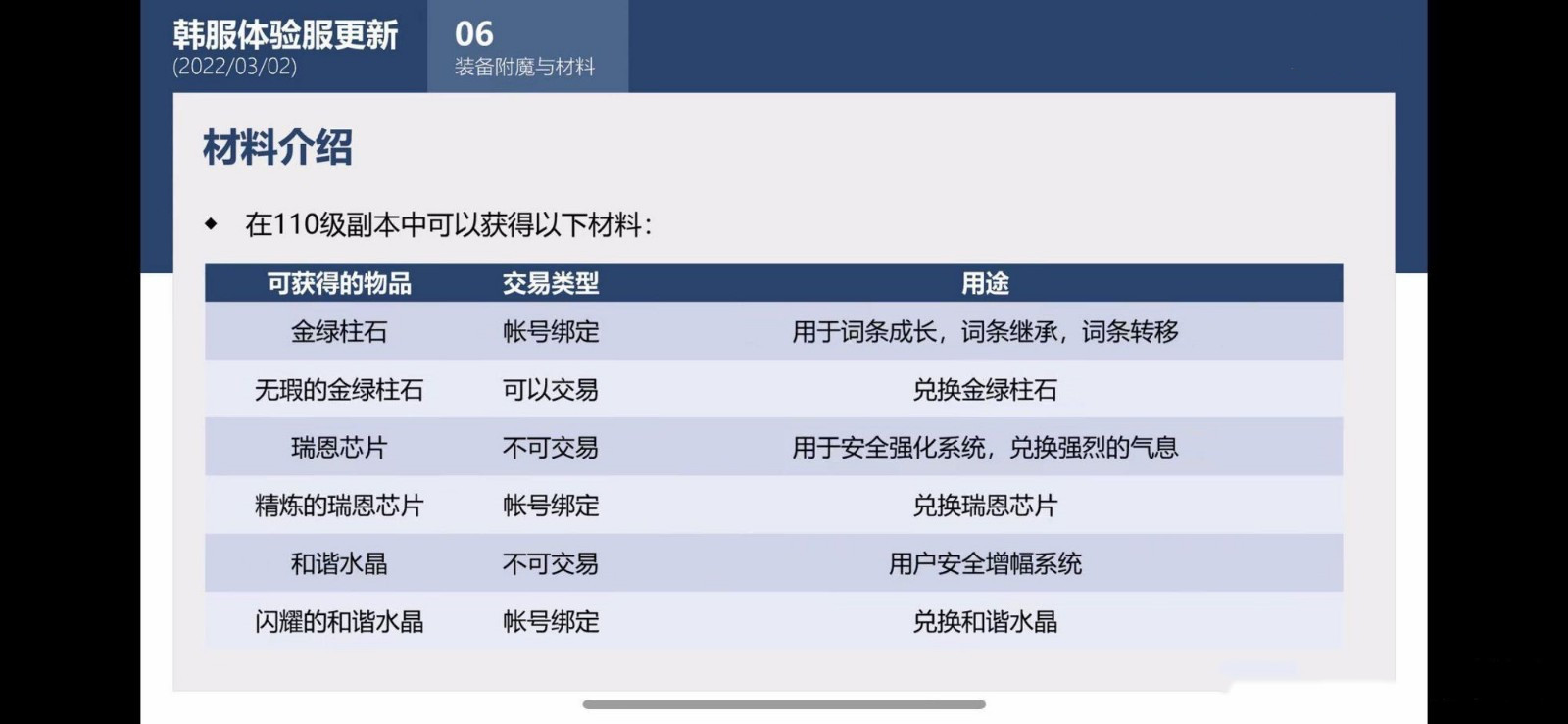 《DNF》110版本搬砖收益解析