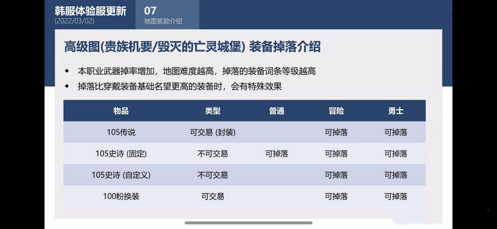 《DNF》110版本搬砖收益解析