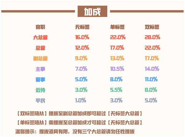 《爱江山更爱美人》流光殿绮梦浮生搭配攻略