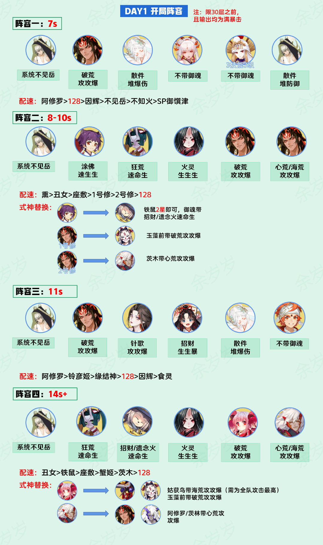 《阴阳师》观山不见活动完成攻略