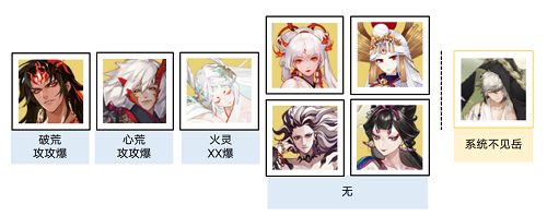 《阴阳师》山途漫漫阵容推荐攻略