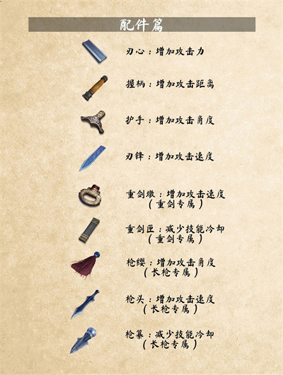 《武侠乂》武器克制关系一览