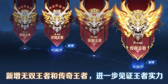 《王者荣耀》S27段位继承表S26新赛季段位继承图
