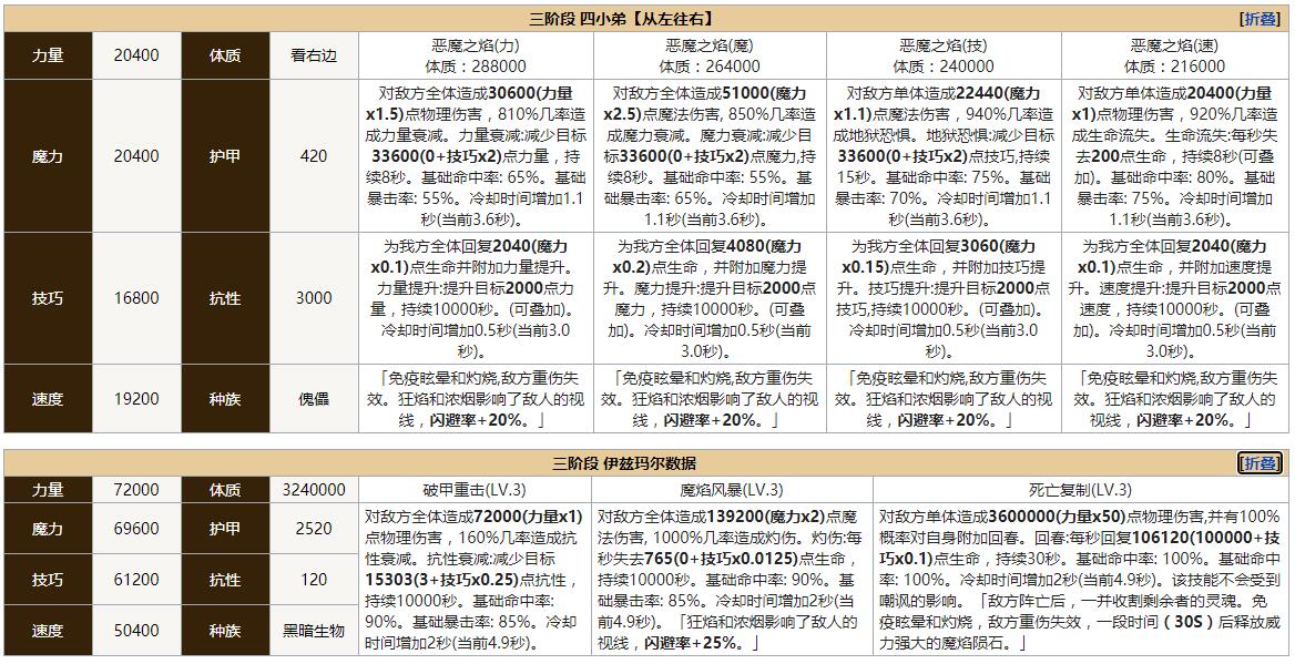 《地下城堡2：黑暗觉醒》图25最终BOSS打法攻略