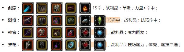 《地下城堡2：黑暗觉醒》图25最终BOSS打法攻略