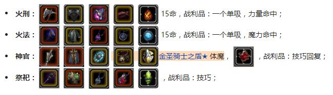 《地下城堡2：黑暗觉醒》图25恶魔大君阵容打法攻略