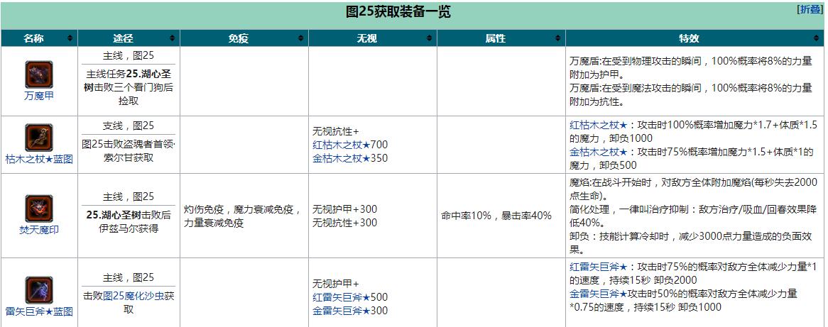 《地下城堡2：黑暗觉醒》图25湖心圣树攻略大全