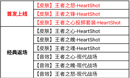 《cf手游》HeartShot夺宝活动介绍