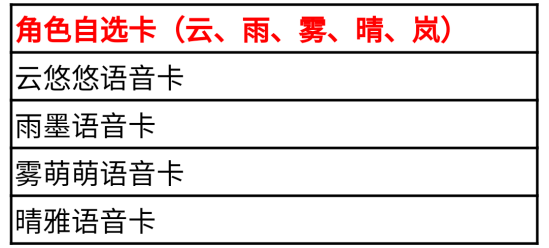 《cf手游》HeartShot夺宝活动介绍