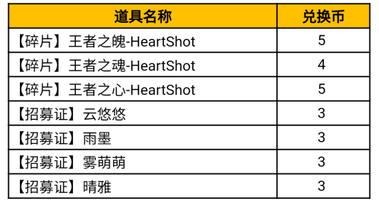 《cf手游》HeartShot夺宝活动介绍