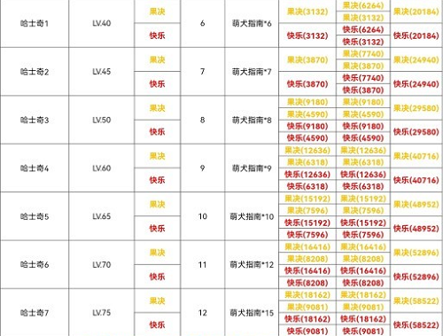 《光与夜之恋》犬与好天气哈士奇篇通关攻略