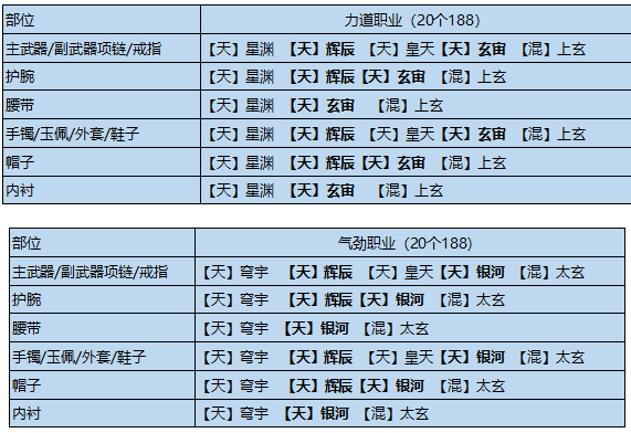 《天涯明月刀手游》输出琅纹搭配推荐