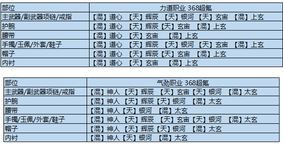 《天涯明月刀手游》输出琅纹搭配推荐