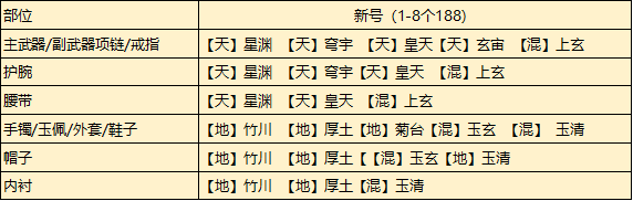 《天涯明月刀手游》新门派从龙琅纹搭配推荐