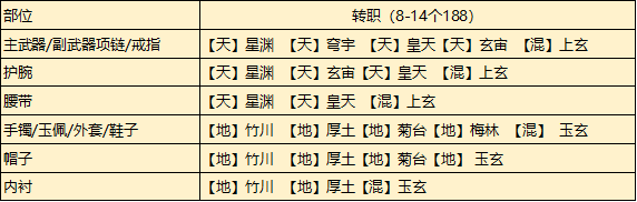 《天涯明月刀手游》新门派从龙琅纹搭配推荐