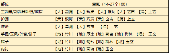 《天涯明月刀手游》新门派从龙琅纹搭配推荐