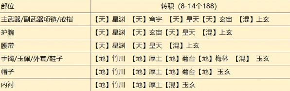 《天涯明月刀手游》从龙琅纹搭配攻略