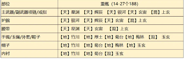 《天涯明月刀手游》从龙琅纹搭配攻略