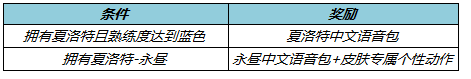 《王者荣耀》夏洛特永昼中文语音包获取攻略