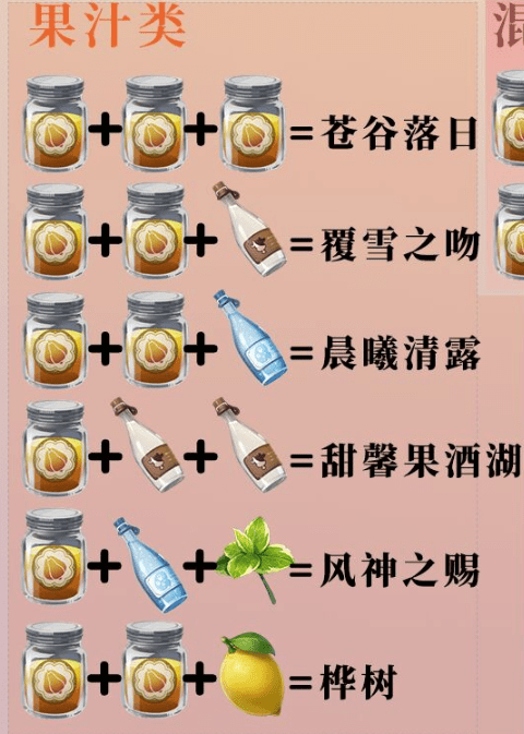 《原神》甜馨果酒湖配方一览