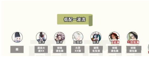 《阴阳师》不见岳真蛇低配阵容搭配攻略