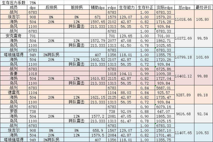 《碧蓝航线》前排肉盾排名2022最新