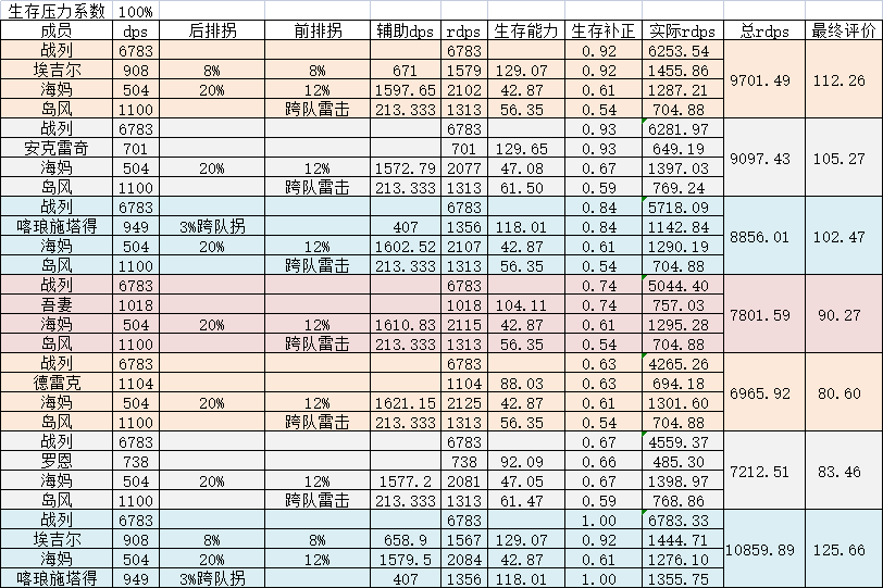 《碧蓝航线》前排肉盾排名2022最新