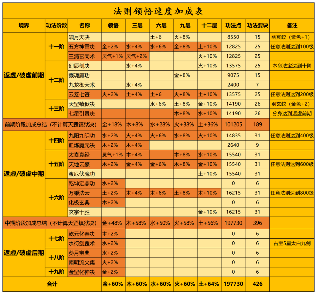 《一念逍遥》五行法则攻略大全