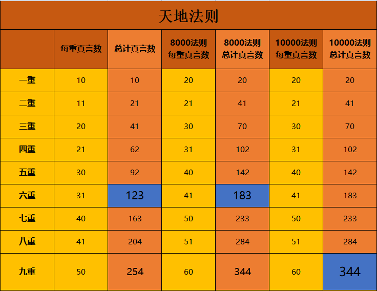 《一念逍遥》五行法则攻略大全