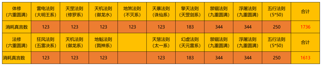 《一念逍遥》五行法则攻略大全