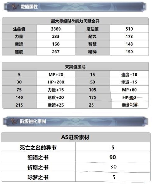 《另一个伊甸》AS伊露露技能强度分析