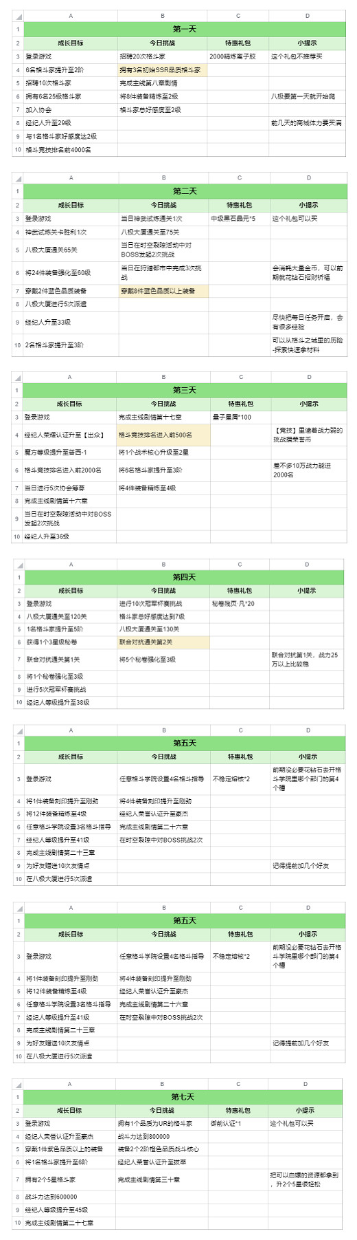 《全明星激斗》麻宫雅典娜七日攻略