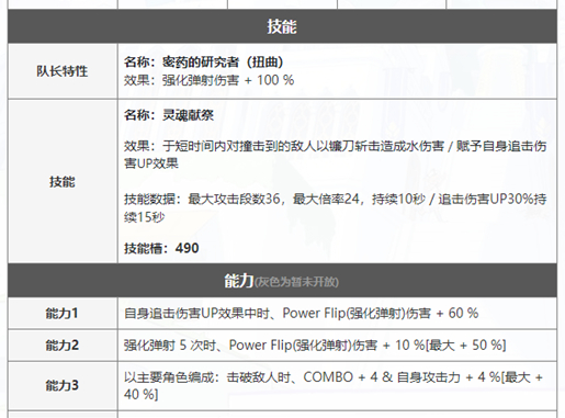 《世界弹射物语》水粉毛苏维强度分析