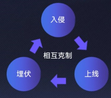 《英雄联盟电竞经理》一级团事件卡效果一览