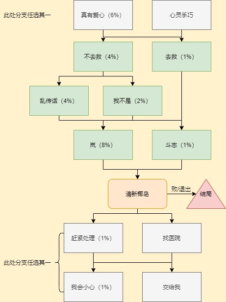 《CF手游》岚兮儿第二章剧情通关攻略