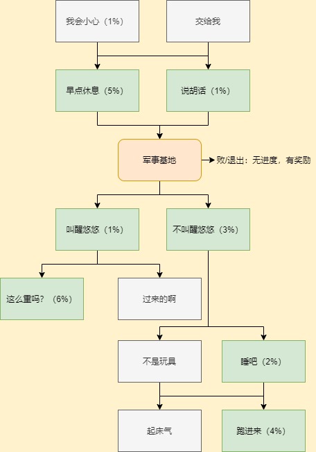 《CF手游》岚兮儿第二章剧情通关攻略