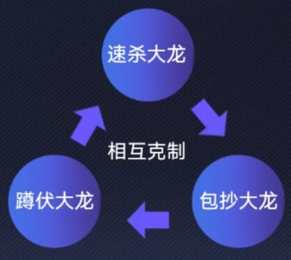《英雄联盟电竞经理》决胜团事件卡作用一览