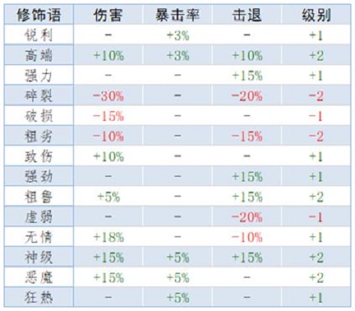 《泰拉瑞亚》重铸词条属性大全