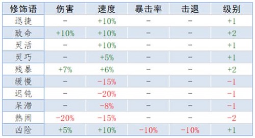 《泰拉瑞亚》重铸词条属性大全