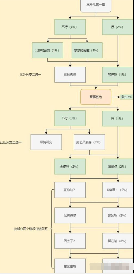 《cf手游》岚兮儿第一章剧情通关攻略