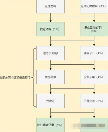 《cf手游》岚兮儿第一章剧情通关攻略