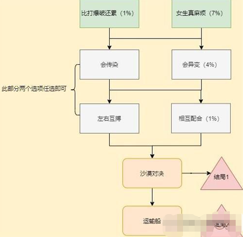 《cf手游》岚兮儿第一章剧情通关攻略