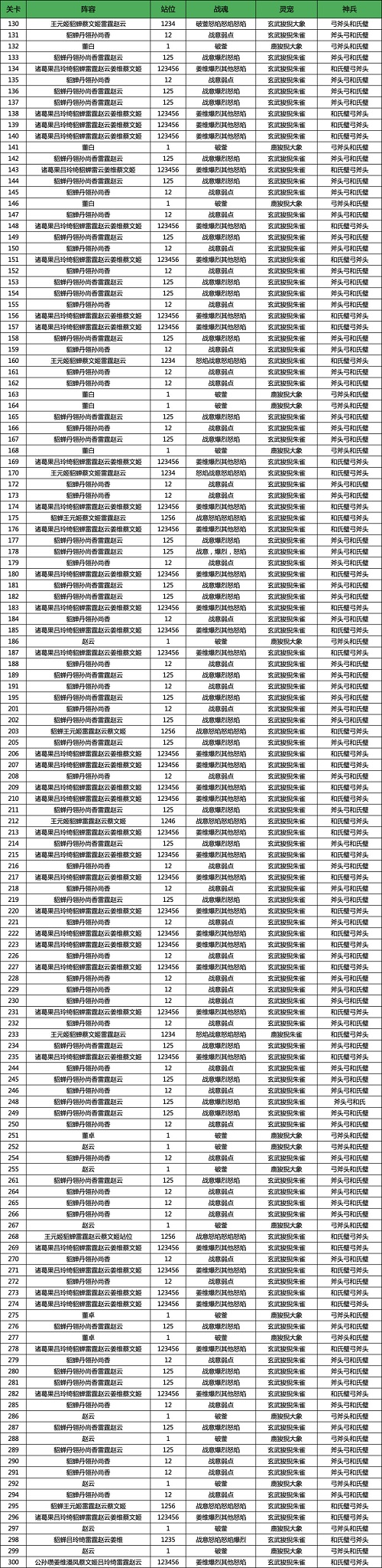 《三国志幻想大陆》山河遗迹河岳凝晖赛季第五章通关攻略