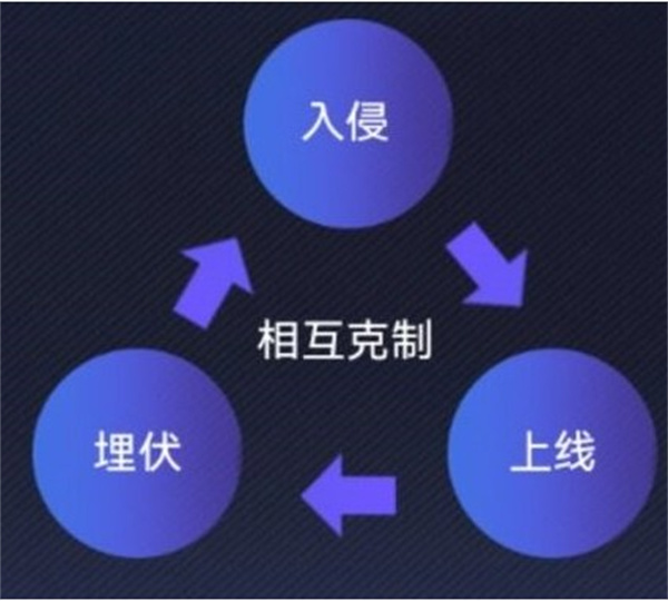 《英雄联盟电竞经理》事件卡克制关系介绍