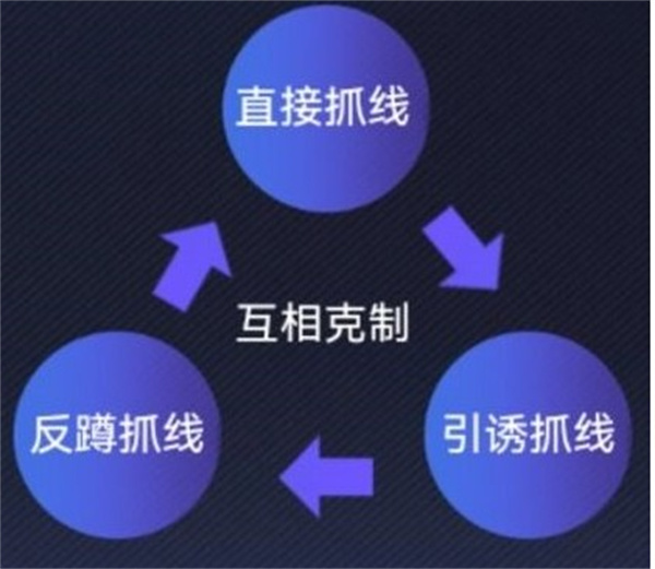 《英雄联盟电竞经理》事件卡克制关系介绍