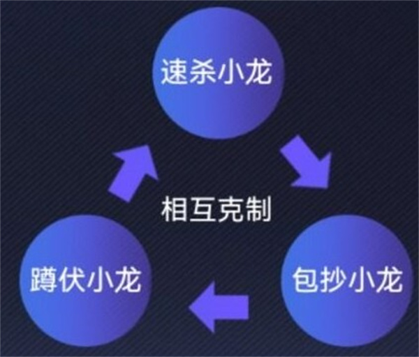 《英雄联盟电竞经理》事件卡克制关系介绍