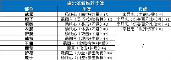 《剑侠世界3》武当兵魄搭配攻略